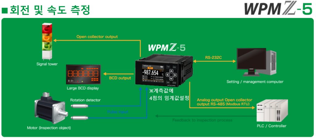 WPMZ-5 예제 복사
