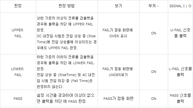 내용2