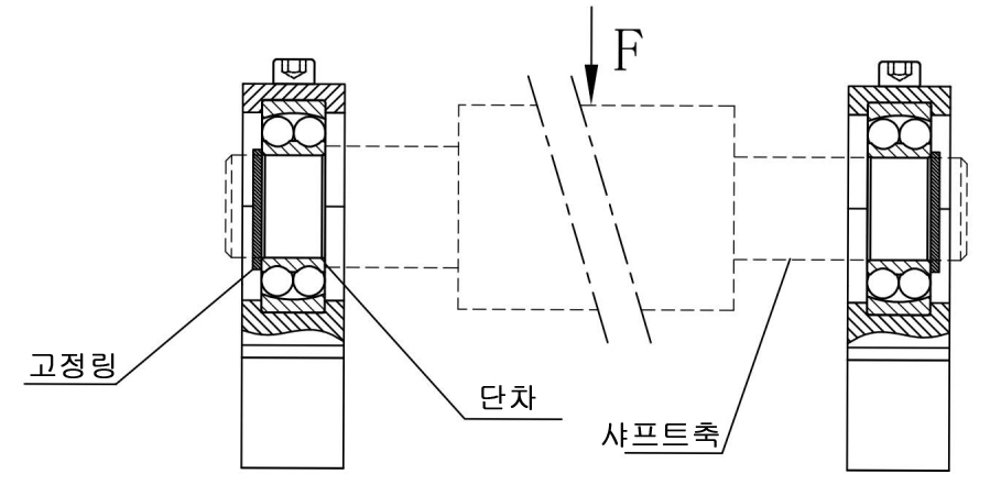 설치방법 복사