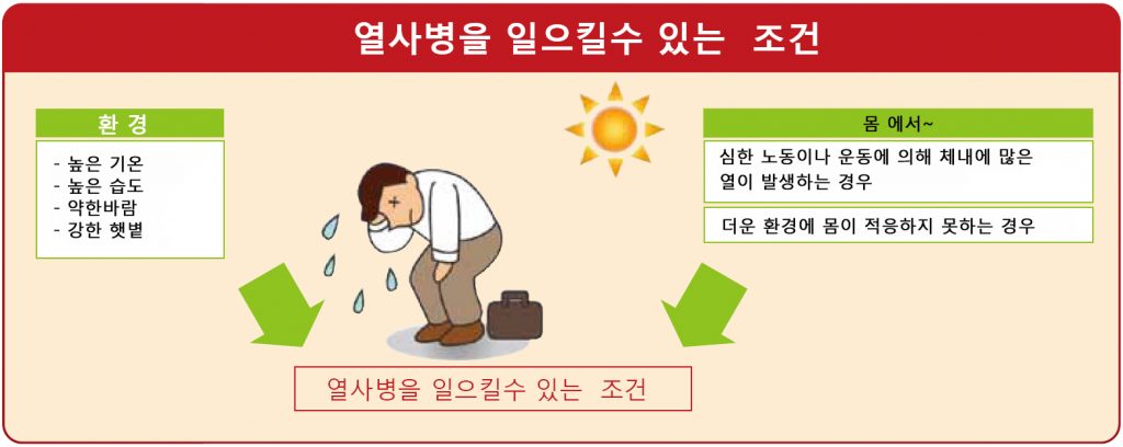 열사병을 일으킬수 있는조건