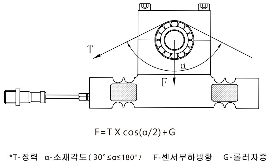 하중계산 복사