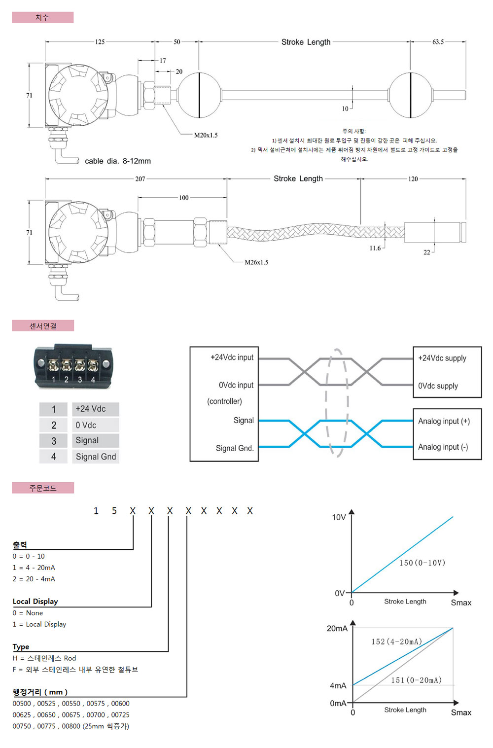 15series-치수