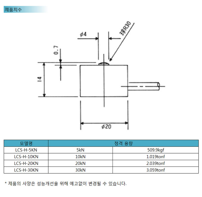 LCS-H-dimensions