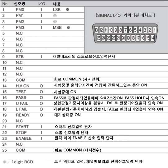 커넥터핀 배치도.jpg