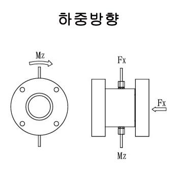 하중방향.jpg
