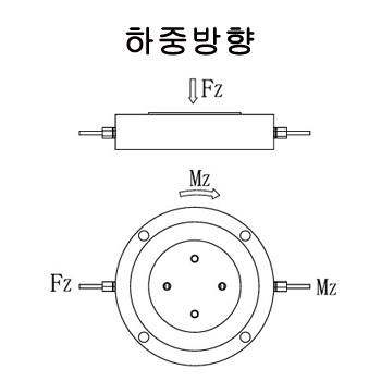 하중방향.jpg
