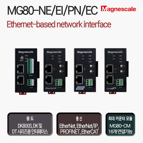 MG80 INTERFACE MODULE