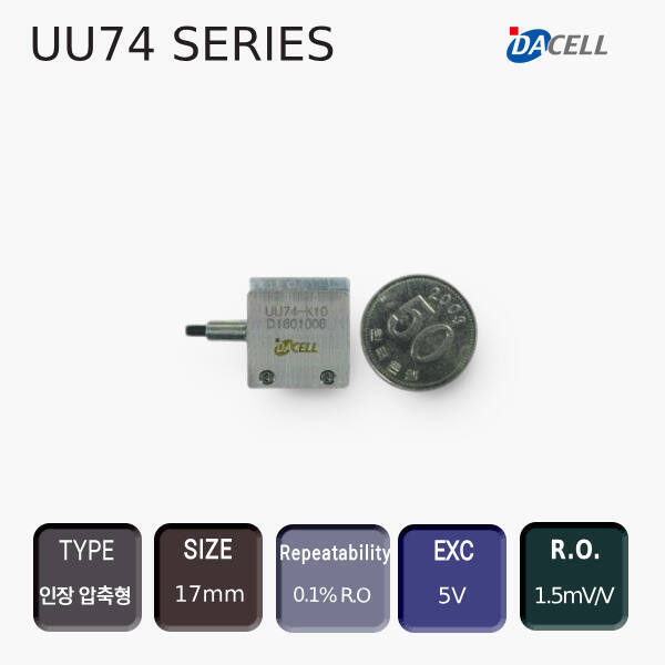 UU74 SERIES